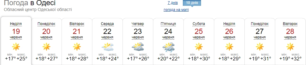 Мінімум дощів і різкі перепади температури: синоптики оновили прогноз погоди